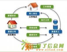 广州劳务派遣公司，办理各地劳务派遣，代缴社保公积金