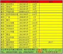 公司注册，一般纳税人，I85OIO74384