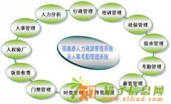 龙岗企业人事考勤管理系统单机版网络版均有