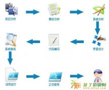 北京APP开发首选光明天下信息服务有限公司专业定制