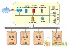 互联网呼叫中心系统方案