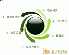 北京哪里可以注册融资租赁公司