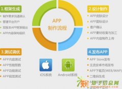 临沂APP整体解决方案