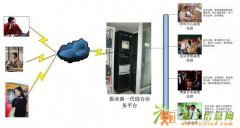 报业呼叫中心,现代报业中的信息纽带