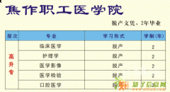 成人高考医学专业院校