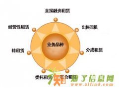 代理注册上海合资 外资融资租赁公司