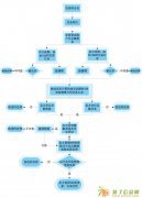 北商所现货原油诚招代理打价值战而不打价格战