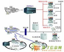 呼叫中心外呼营销系统助您业绩蒸蒸日上