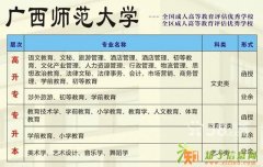 成考自考网络考报名开始了，错过还要等一年