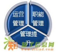 百优酒店管理财务培训课程专业实用让工作更高效