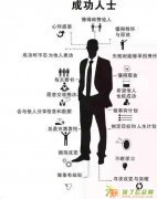 融资租赁公司注册条件 融资租赁好处 许美玲 I36/8