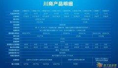 川商商品代理怎么做