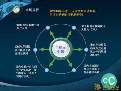 四川舍舍传媒 CC语音软件