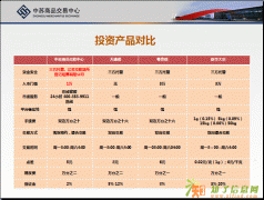 江苏中苏代理宿迁智诺123会员单位直招代理开户佣金日结算