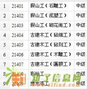 2016年劳务员考试报名时间