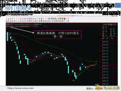 江苏中苏现货商品