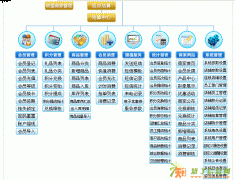 互联网时代智能会员管理系统