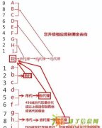 微信优返云商系统 商城消费全返+全球分红
