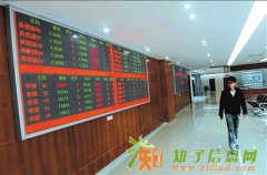 淘金投资西南银招代理