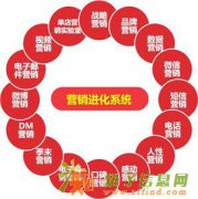 不一样的平台，不一样的视界就看你选择系统模式之地球星商城