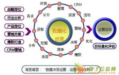 沈阳淘宝产品摄影服装饰品等静物拍照