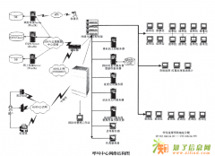 12348公共服务平台建设的意义