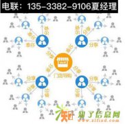 全球分红系统三三复制开发