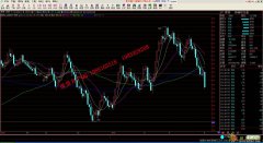 遵义指南针开户现货投资交易技巧