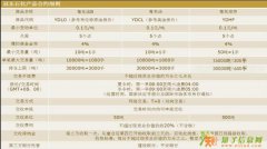 冠东石化加盟 广贵粤东油加盟