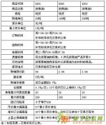 舟山大宗商品浙商油点差是多少？