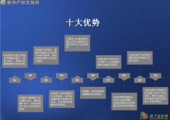 新交所诚信招代理加盟打包模式