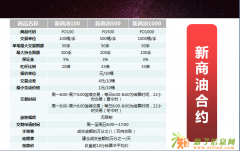 想代理新华（大庆）商品，有什么好的推荐和建议