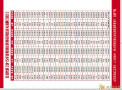 2016邯郸市永年事业单位教师招聘培训