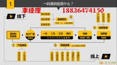 二维码实现渠道防伪防窜货