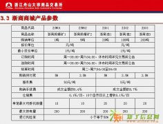 客户开户保证金低的平台有哪些