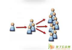 防封号小黑裙系统平台开发