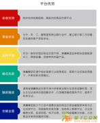 澳鑫招商招代理