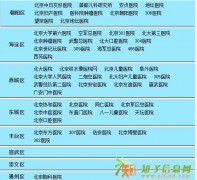 怎么才挂到北京专家号，有代办挂号的吗