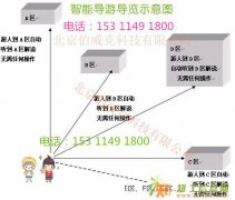 成都厂家直销景区导览机景区导游器厂家直销
