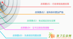 丹阳星辰教育2017年二级建造师考前培训班开课啦