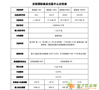 吉林国际武汉洪山区光谷原油白银沥青现货代理招商