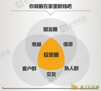 微盘投资正确的交易思维