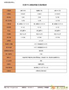 甘肃西北商品交易市场诚招运营中心和会员单位条件优厚