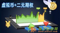 虚拟币加二元期权交易平台开发系统超高并发毫秒响应速度