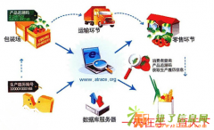 农产品质量追溯系统定制开发