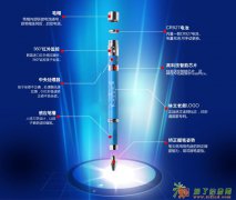 林文正姿护眼笔和好字防近视笔哪个好？好字成防近视笔是仿品吗？