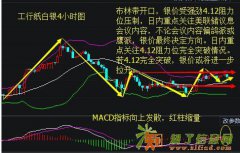 出乎意料惊人态势，工行纸白银操作策略分析