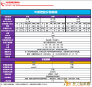 大贵所大盘招会员送微盘