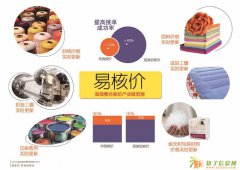 【28】纺织品、纺织品价格低 质量好