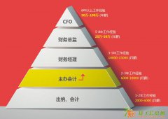 北京丰台区洋桥马家堡金世纪会计证及会计职称培训